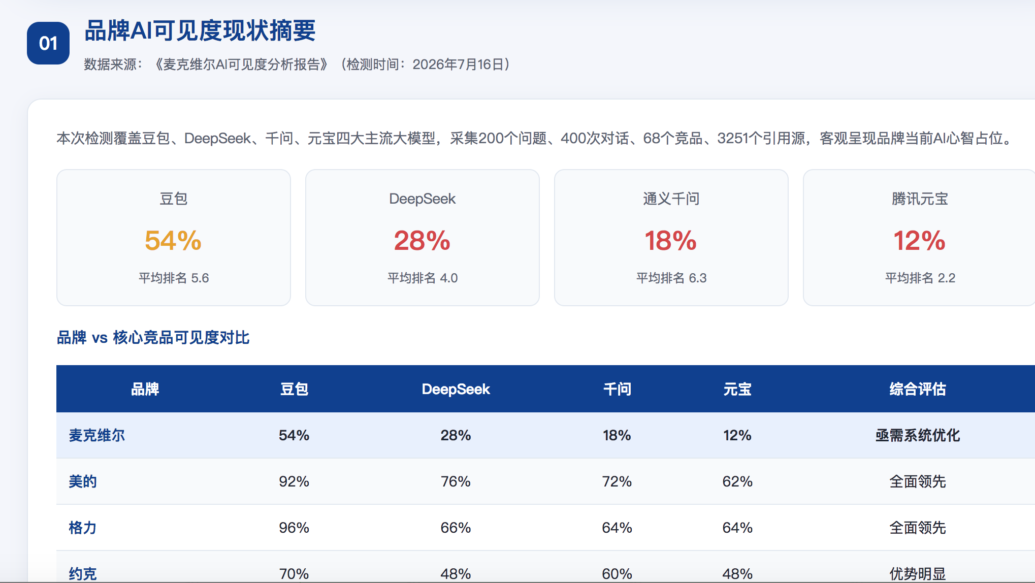 莱芜geo分析报告